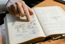 technical reference for items